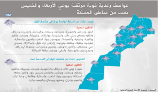 نشرة خاصة..عواصف رعدية قوية مرتقبة يومي الأربعاء والخميس بعدد من مناطق المملكة